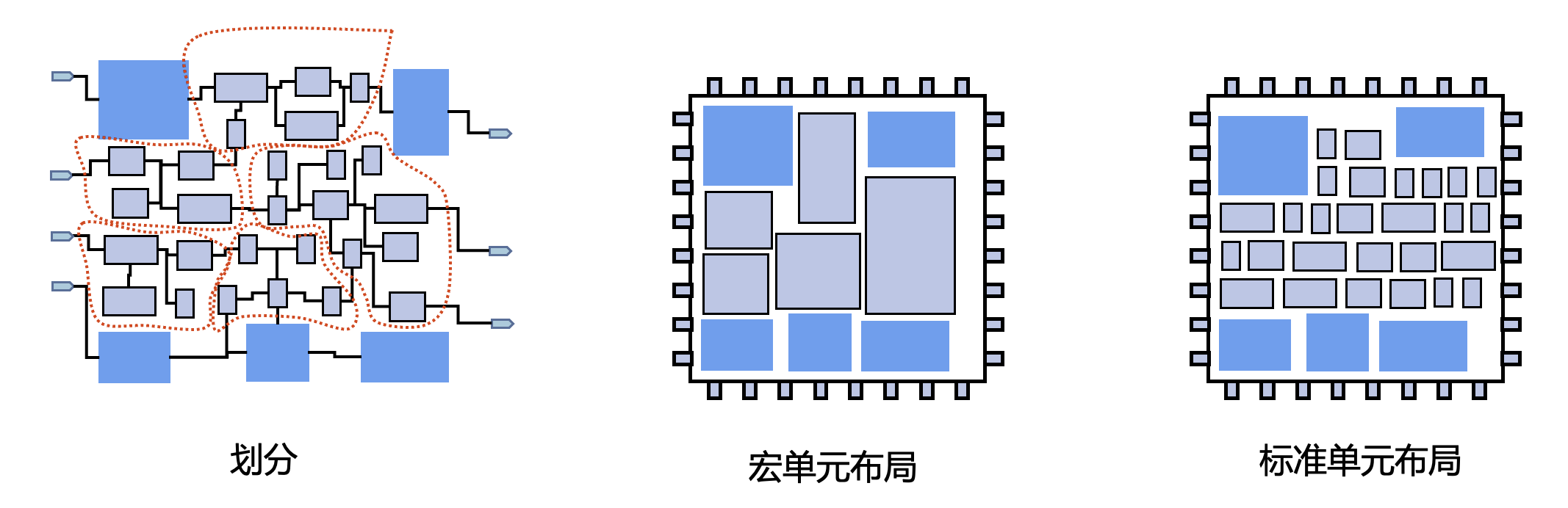 混合尺寸布局
