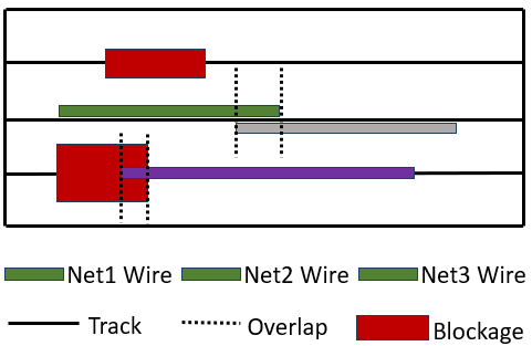 Pin Access Point 生成