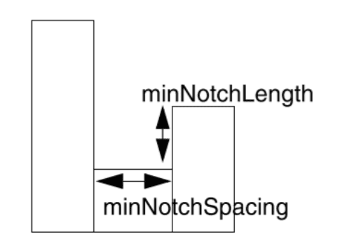 Notch