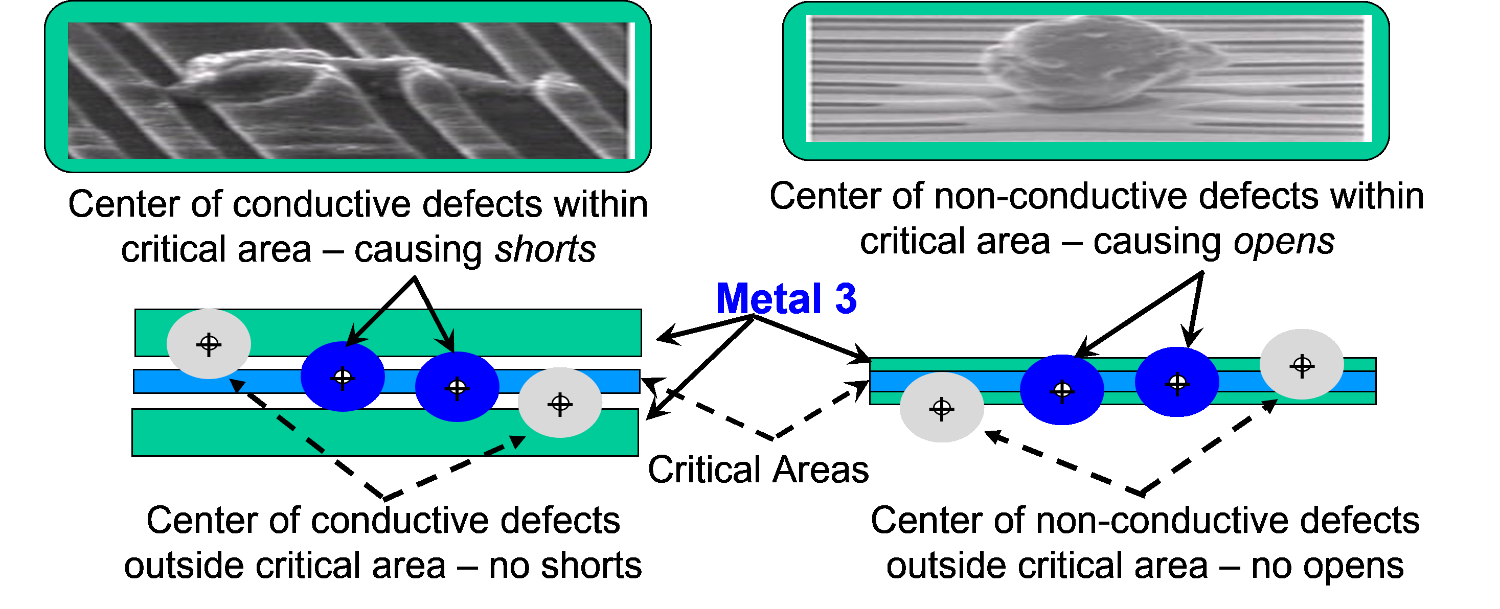 Wire Spreading