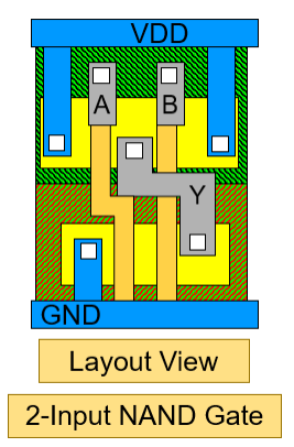 NAND2 标准单元版图